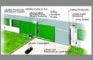 slide-gate-trivandrum-kerala