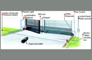 swing gate dealers in trivandrum