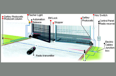 swing gate dealers in trivandrum